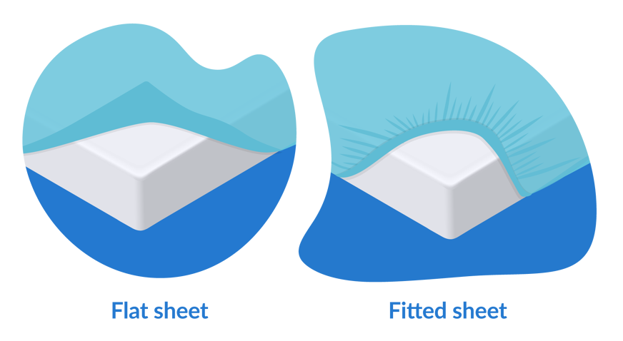 flat vs fitted sheet